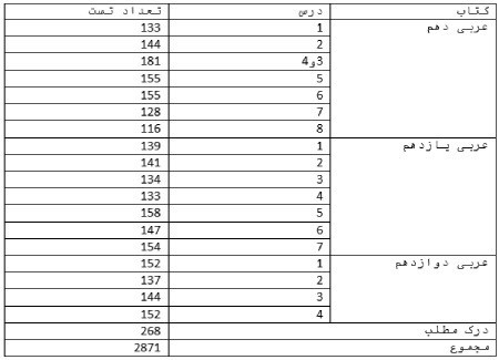 کتاب های عربی جامع خیلی سبز کتاب های عربی جامع,عربی جامع کنکور,کتاب های عربی جامع خیلی سبز