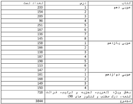عربی جامع کنکور مهروماه کتاب های عربی جامع,عربی جامع کنکور,عربی جامع کنکور مهروماه