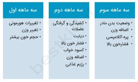 علت سردرد بارداری سردرد بارداری,دلایل سردرد بارداری,علت سردرد بارداری