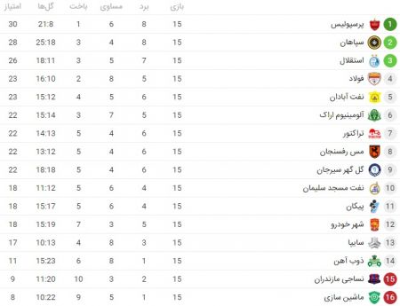 اخبار,اخبار امروز,اخبار جدید