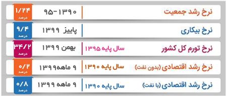 حقوق کارگران،اخبار امروز،اخبار جدید حقوق کارگران,اخبار امروز,اخبار جدید