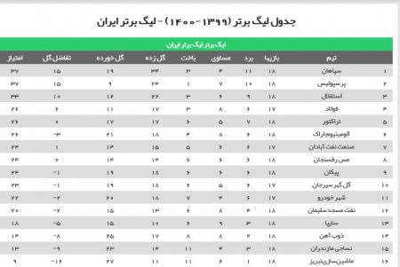 اخبار,اخبار امروز,اخبار جدید