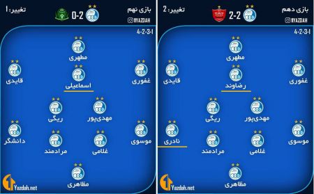 محمود فکری،اخبارورزشی ،خبرهای ورزشی محمود فکری,اخبار ورزشی ,خبرهای ورزشی
