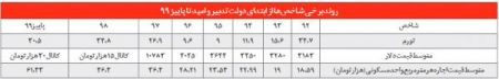 بازار مسكن،اخباراقتصادی ،خبرهای اقتصادی بازار مسكن,اخباراقتصادی ,خبرهای اقتصادی