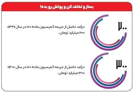 شهرفروشی ،اخباراجتماعی ،خبرهای اجتماعی شهرفروشی ,اخبار اجتماعی ,خبرهای اجتماعی