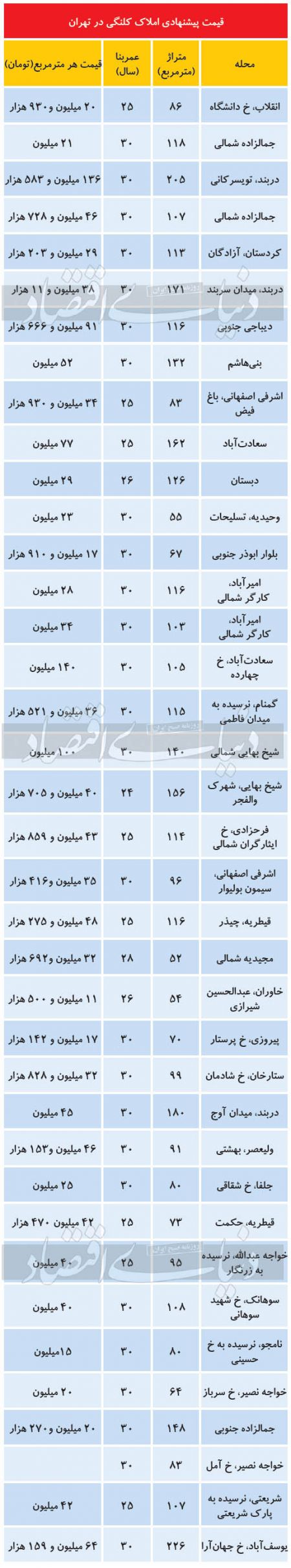  ,اخباراقتصادی ,خبرهای اقتصادی 