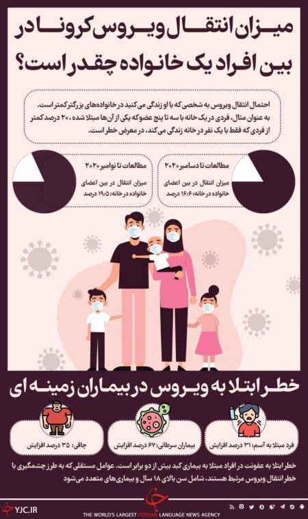 انتقال کرونا،اخبار پزشکی ،خبرهای پزشکی انتقال کرونا,اخبار پزشکی ,خبرهای پزشکی
