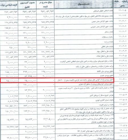 اخباراقتصادی ,خبرهای اقتصادی ,گوشیهای لوکس اخباراقتصادی ,خبرهای اقتصادی,گوشیهای لوکس