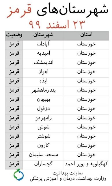 محدودیت تردد نوروزی,اخبار پزشکی ,خبرهای پزشکی