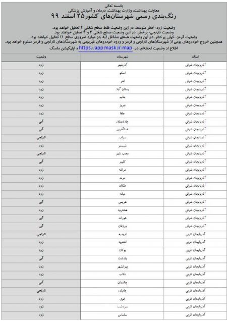 رنگ بندی شهرستانها ،اخبار پزشکی ،خبرهای پزشکی رنگ بندی شهرستانها,اخبار پزشکی ,خبرهای پزشکی