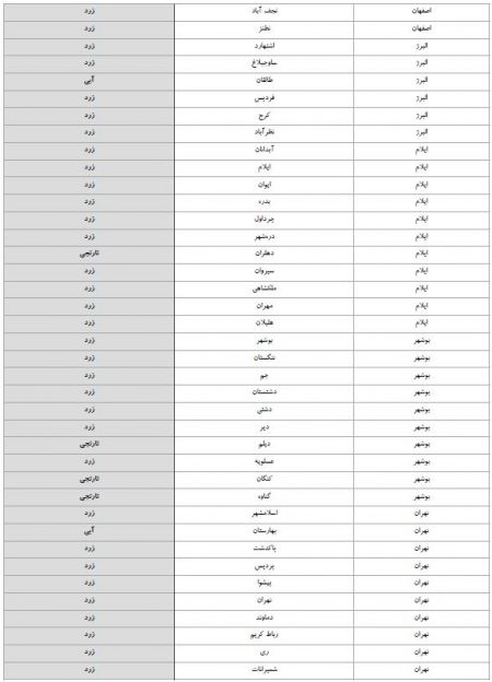 رنگ بندی شهرستانها ،اخبار پزشکی ،خبرهای پزشکی رنگ بندی شهرستانها,اخبار پزشکی ,خبرهای پزشکی