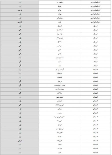 رنگ بندی شهرستانها ،اخبار پزشکی ،خبرهای پزشکی رنگ بندی شهرستانها,اخبار پزشکی ,خبرهای پزشکی