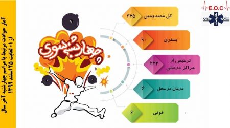 چهارشنبه سوری،اخبار پزشکی ،خبرهای پزشکی چهارشنبه سوری,اخبار پزشکی ,خبرهای پزشکی