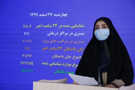 کرونا ،اخبار پزشکی ،خبرهای پزشکی کرونا ,اخبار پزشکی ,خبرهای پزشکی