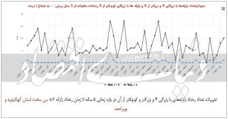 اخباراجتماعی ,خبرهای اجتماعی , زلزله اخبار اجتماعی ,خبرهای اجتماعی, زلزله