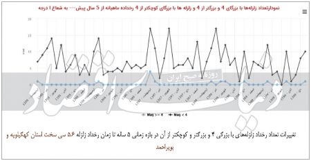  اخبار اجتماعی ,خبرهای اجتماعی, زلزله