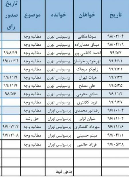 باشگاه پرسپولیس,اخبار ورزشی,خبرهای ورزشی باشگاه پرسپولیس,اخبار ورزشی,خبرهای ورزشی