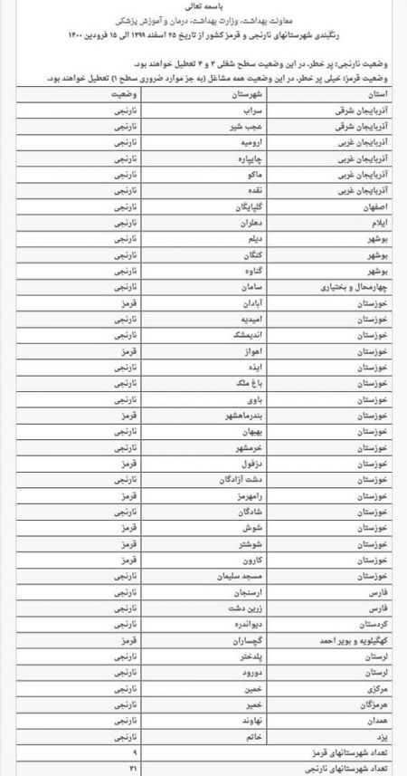 اسامی شهرهای ممنوع برای سفر نوروزی,اخبار اجتماعی,خبرهای اجتماعی