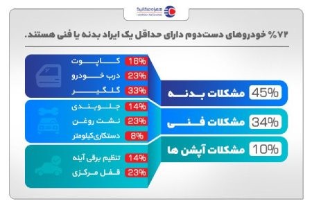 کارشناس خودرو متخصص خرید خودرو,نکات خرید خودرو,کارشناسی خودرو