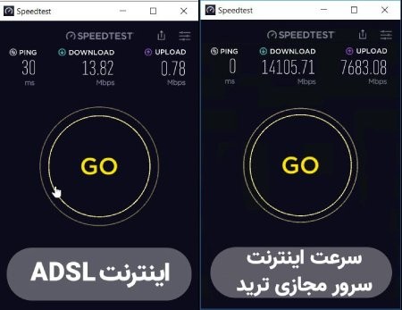 مقایسه سرعت سرور مجازی بایننس سرور مجازی بایننس,آموزش استفاده از سرور مجازی بایننس
