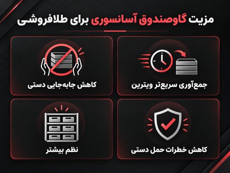 گاوصندوق آسانسوری طلافروشی گاوصندوق آسانسوری طلافروشی