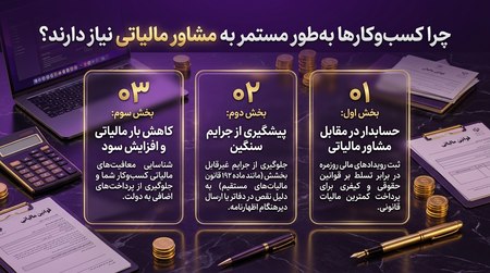 مشاور مالیاتی مشاور مالیاتی