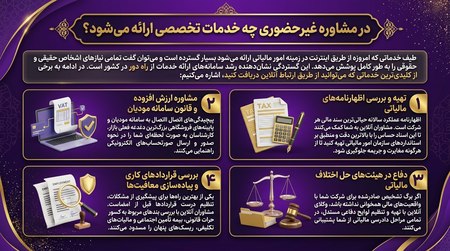 مشاوره آنلاین مالیاتی راهکار مالی مشاوره آنلاین مالیاتی راهکار مالی