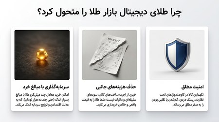 چرا طلای دیجیتال بازار طلا را متحول کرد چرا طلای دیجیتال بازار طلا را متحول کرد