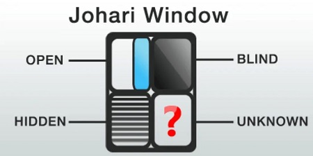 پنجره جوهری, روش استفاده از پنجره جوهری, پنجره جوهری چیست 