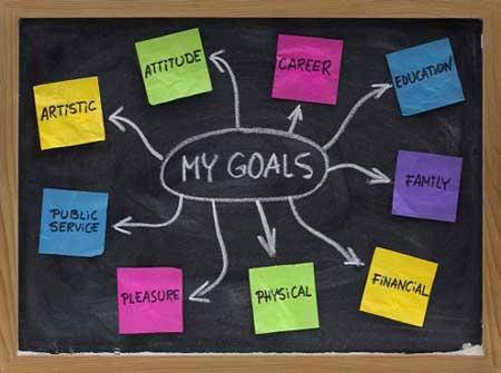 تعیین هدف,رسیدن به اهداف, رویاپردازی