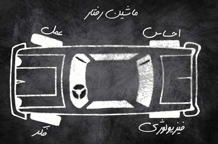 تئوری انتخاب, تئوری انتخاب چیست