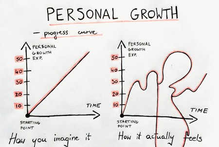 [عکس: self-growth-2.jpg]