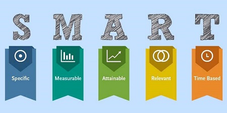 هدف گذاری به روش SMART, اهمیت اهداف SMART, ویژگی های اهداف قابل دستیابی SMART