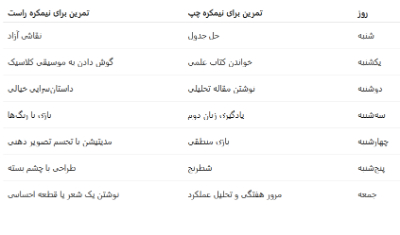 تقویت نیم کره چپ