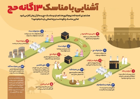 اعمال واجب حج تمتع