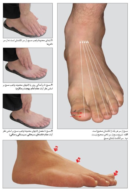 نکته هایی برای کشیدن مسح در وضو, مسح چیست, مسح به چه معناست