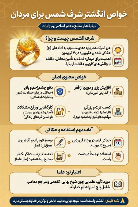 خواص انگشتر شرف الشمس برای مردان خواص انگشتر شرف الشمس برای مردان