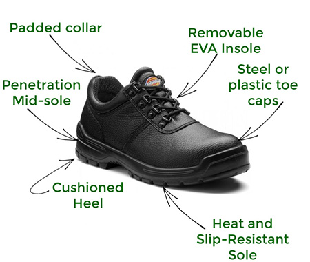 کفش های ایمنی و کار, آشنایی با تجهیزات ایمنی و کار, درباره ی کفش ایمنی و کار