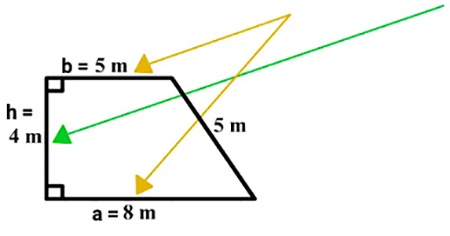 محاسبه مساحت انواع ذوزنقه, چگونگی محاسبه ی مساحت ذوزنقه, مساحت ذوزنقه
