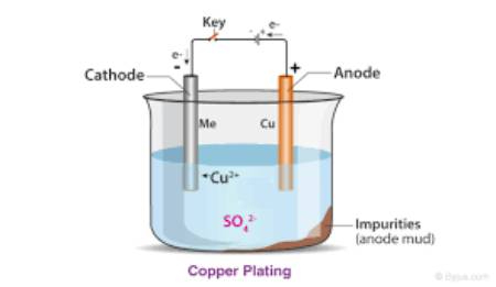 آموزش آبکاری فلزات آبکاری فلزات چیست, آموزش آبکاری فلزات