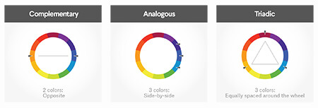 درباره طیف های رنگ ها, همه چیز درمورد طیف های رنگی, دایره رنگ ها چیست