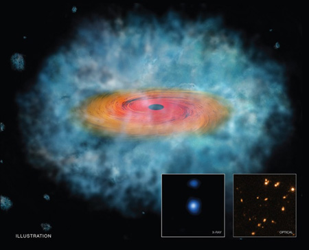 ابر سیاهچاله ها چیست,شناخت ابرسیاهچاله ها