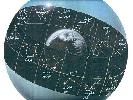 آشنایی با دایرةالبروج,دایرة البروج چیست