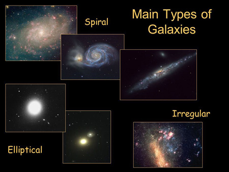 آشنایی با انواع کهکشان, دسته بندی انواع کهکشان ها