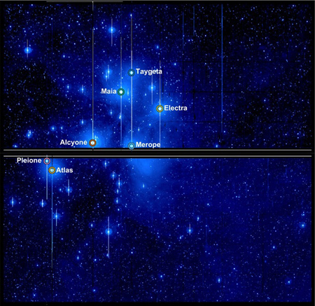 خوشه ستاره‌ای پروین,تلسکوپ فضایی کپلر