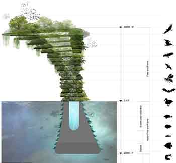 محیط بدون آلودگی , ساخت درخت دریا