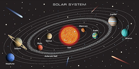 دمای سیارات منظومه شمسی, گرمترین سیارات منظومه شمسی, سردترین سیارات منظومه شمسی