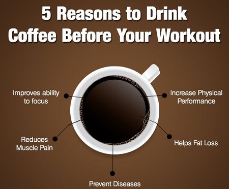 فواید نوشیدن قهوه قبل از ورزش, فواید نوشیدن قهوه در حین ورزش, مضرات نوشیدن قهوه بعد از ورزش