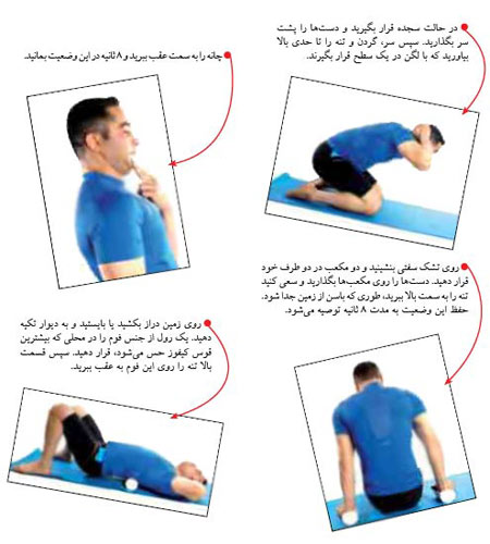 قوز پشت,حرکت های ورزشی برای درمان قوز پشت,درمان قوز پشت