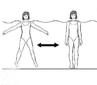 ورزش در آب,آب درمانی,تمرینات آب درمانی